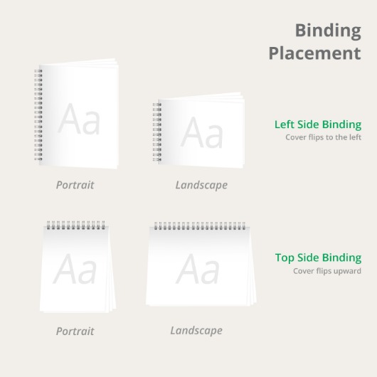 binding placement